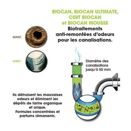 Biocan Ultimate IPC 1litre